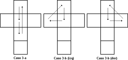 Caso 3-a: la pieza-centro de arriba debe ir al frente, la del frente, abajo y la de abajo, arriba. Caso 3-b (izq): arriba -> frente -> izquierda -> arriba. Caso 3-b (der): arriba -> frente -> derecha -> arriba.