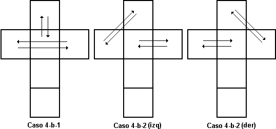 Caso 4-b-1: intercambiar izquierda-derecha y frente arriba. Caso 4-b-2 (izq): intercambiar arriba-izquierda y frente-derecha. Caso 4-b-2 (der): intercambiar arriba-derecha y frente-izquierda.